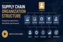 Supply Chain Organization Structure